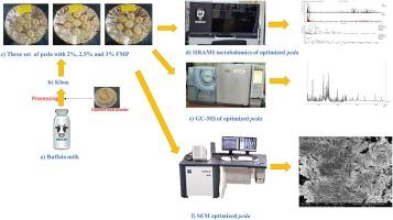 Metabolomics and microscopic profiling of flaxseed meal- incorporated Peda