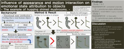 Influence of appearance and motion interaction on emotional state attribution to objects: The example of hugging shimeji mushrooms