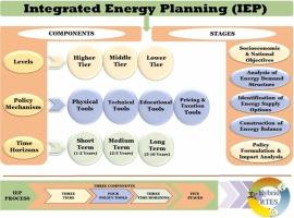 Reorientation of energy policy and management: Integrated Energy Planning (IEP) framework implementation for Renewable and Thermal Energy Systems (RTES)