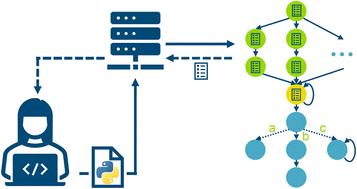 PerQueue: managing complex and dynamic workflows†