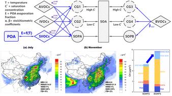 An improved framework for efficiently modeling organic aerosol (OA) considering primary OA evaporation and secondary OA formation from VOCs, IVOCs, and SVOCs†