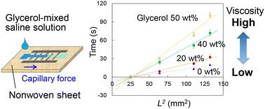 Nonwoven-fabric-based microfluidic devices for solution viscosity measurements†