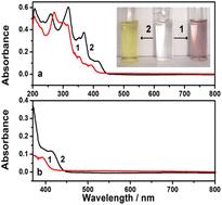 Optimization of solvents, electrolytes, and mediators for polyindole-based electrochemical sensors