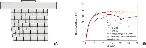 Nonlinear static analysis of masonry structures with mortar joints and cracking units by optimization-based rigid block models