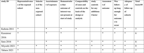 Predictive significance of cardio ankle vascular index for the assessment of cardiovascular risk in hypertensive patients: A systematic review