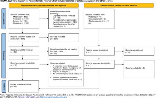 A rapid review of telehealth in women with recent de novo hypertensive disease of pregnancy