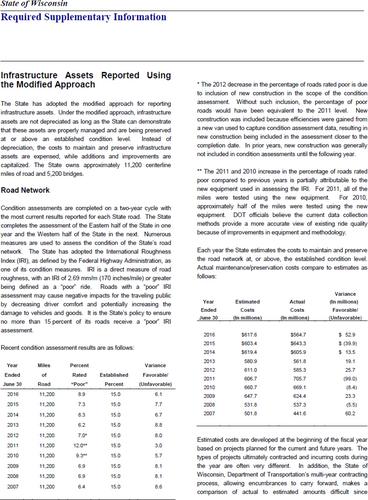 Maintaining maintenance: The real effects of financial reporting for infrastructure