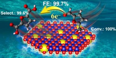 Constructing Pr-doped CoOOH catalytic sites for efficient electrooxidation of 5-hydroxymethylfurfural