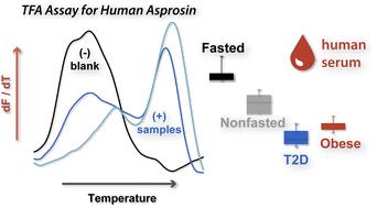 Development of a mix-and-read assay for human asprosin using antibody–oligonucleotide probes and thermofluorimetric analysis†