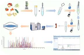 Multi-pesticide residue screening, identification, and quantification analysis in various fruits and vegetables by UHPLC-Q Exactive HRMS†