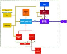 A cradle-to-gate life cycle assessment of green methanol production using direct air capture†