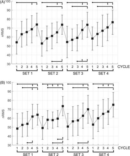 Acute neuromuscular and perceptual responses to blood flow restriction exercise in adults with severe haemophilia: A pilot study