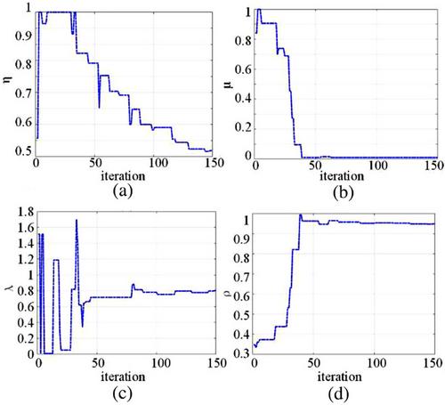 Improved multiverse optimizer-based anti-saturation model free adaptive control and its application to manipulator grasping systems