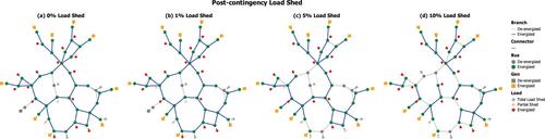 Security constrained optimal power shutoff for wildfire risk mitigation