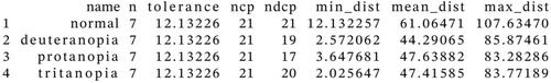 Under the mantra: ‘Make use of colorblind friendly graphs’