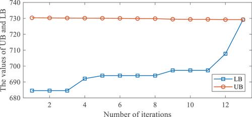 Distributionally robust sequential load restoration of distribution system considering random contingencies