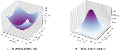 Neuro-adaptive prescribed performance control for spacecraft rendezvous based on the fully-actuated system approach