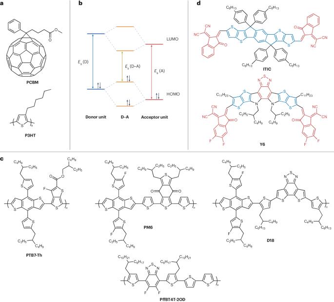 Progress of organic photovoltaics towards 20% efficiency