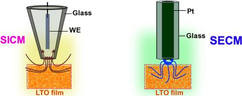 Investigating mass transport in Li-ion battery electrodes using SECM and SICM