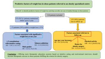 Predictive factors of weight loss in obese patients referred to an obesity specialized centre