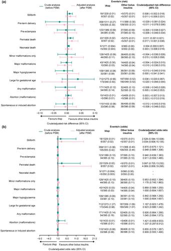 A comparison of the safety and effectiveness of insulin aspart with other bolus insulins in women with pre-existing Type 1 diabetes during pregnancy: A post hoc analysis of a prospective cohort study