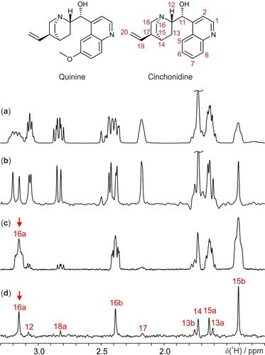 Ultraselective, Ultrahigh Resolution 1D TOCSY