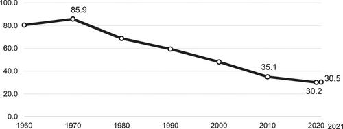 The Marriage Paradox: Understanding and remedying the paradoxical place of marriage in America