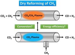 Can post-plasma CH4 injection improve plasma-based dry reforming of methane? A modeling study