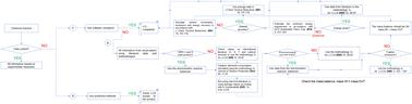 Procedural life cycle inventory of chemical products at laboratory and pilot scale: a compendium†