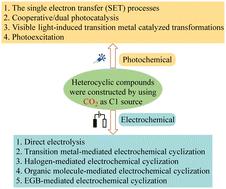 Advances in photochemical/electrochemical synthesis of heterocyclic compounds from carbon dioxide