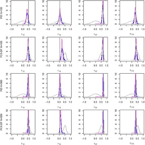 Bayesian analysis of multivariate mixed longitudinal ordinal and continuous data