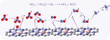 Regulating intermediate adsorption and H2O dissociation on a diatomic catalyst to promote electrocatalytic nitrate reduction to ammonia†
