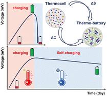 Confined phase transition triggering a high-performance energy storage thermo-battery†