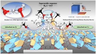 Superacidity in Zr(iv)/Ce(iii) MOF-808: unlocking biodiesel production from microalgae lipids at reduced temperatures†