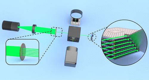 Direct Monitoring of Nanoscale Deformations across All Layers in Three-Dimensional Stacked Structures