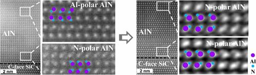 Lattice Polarity Manipulation of AlN Films on SiC Substrates for N-Polar GaN HEMTs