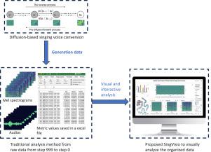 SingVisio: Visual analytics of diffusion model for singing voice conversion