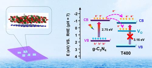 Dual-Defect Modified 2D/2D TiO2/g-C3N4 Heterojunction for Photocatalytic H2 Production