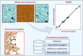 Evaluation of polymer–preservative interactions for preservation efficacy: molecular dynamics simulation and QSAR approaches†