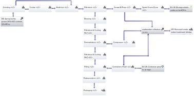 Life cycle assessment of innovative methods for treating wastewater and solid wastes: a case study focusing on their application within the brewing sector