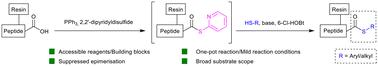 Leveraging the Mukaiyama oxidation–reduction condensation reaction for on-resin aryl thio-esterification for bio-conjugation†