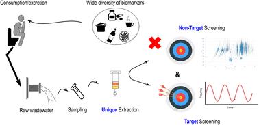 Target and non-target screening of biomarkers in wastewater: towards a unique analytical methodology for sample preparation†