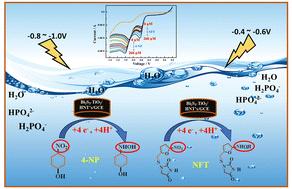 An enhanced non-enzymatic electrochemical sensor based on the Bi2S3–TiO2 nanocomposite with HNTs for the individual and simultaneous detection of 4-nitrophenol and nitrofurantoin in environmental samples†