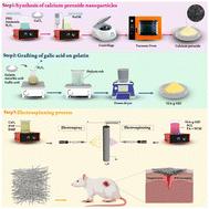 Fabrication of fiber-particle structures by electrospinning/electrospray combination as an intrinsic antioxidant and oxygen-releasing wound dressing