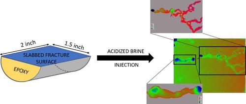 Evolution of Fracture Surface Parameters in Heterogeneous Carbonate Reservoirs Employing Chelating Agents as Fracturing Fluids