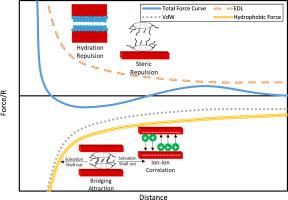 Wettability of rock minerals and the underlying surface forces: A review of the implications for oil recovery and geological storage of CO2