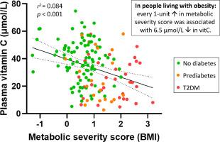 Understanding the additional impact of prediabetes and type 2 diabetes mellitus on vitamin C requirements in people living with obesity