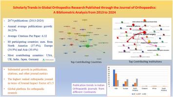 Scholarly trends in global orthopedics research published through the journal of orthopaedics: A bibliometric analysis from 2013 to 2024