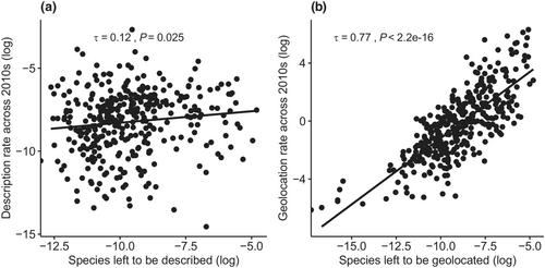 Plant diversity darkspots for global collection priorities