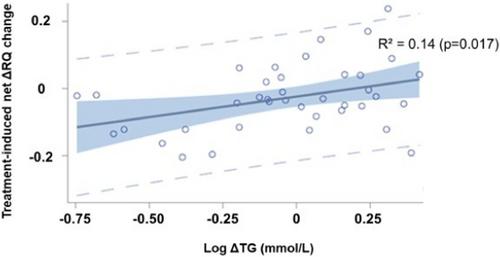 Assessing metabolic flexibility response to a multifibre diet: a randomised-controlled trial